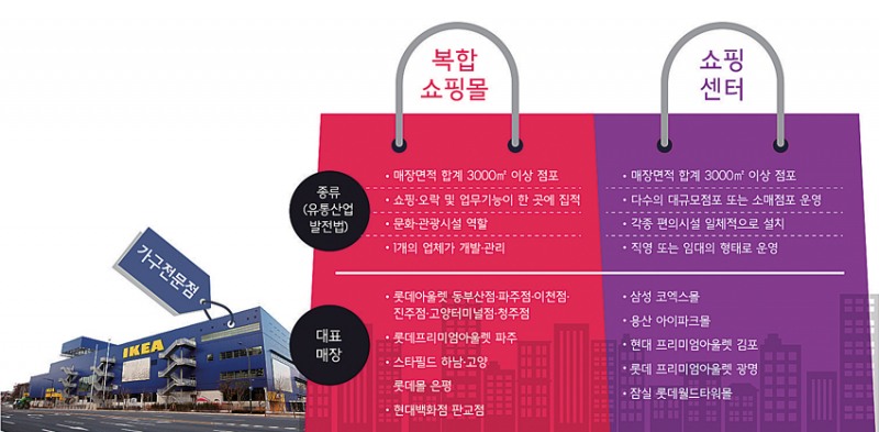 “이케아는 왜 안 쉬어요?”…복합쇼핑몰 차별 논쟁 증폭