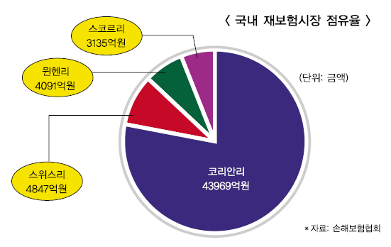 알리안츠 AGCS(Allianz Global Corporate&Specialty), 손보 시장 ‘메기’ 되나
