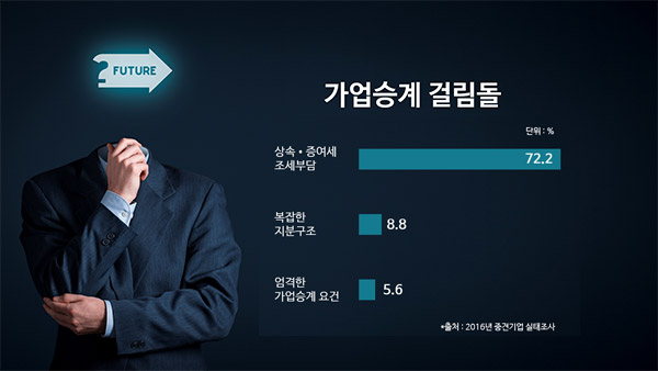커지는 상속세 부담… 가업승계 준비 지금 시작해야