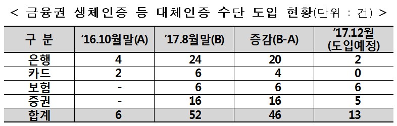 출처=금융감독원