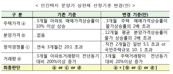 △ 자료=국토교통부.