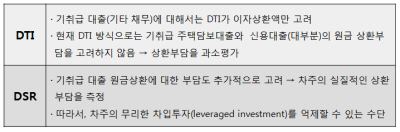 자료출처= 김영도 금융연구원 연구위원 '금융회사 여신심사 선진화 방안' 중 DTI와 DSR 비교