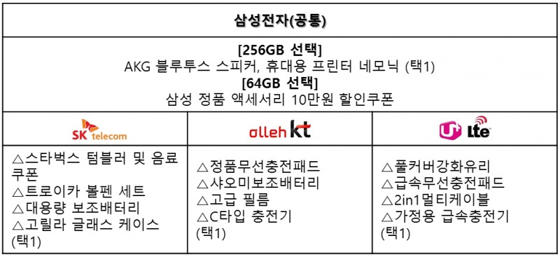 △자료=각 사