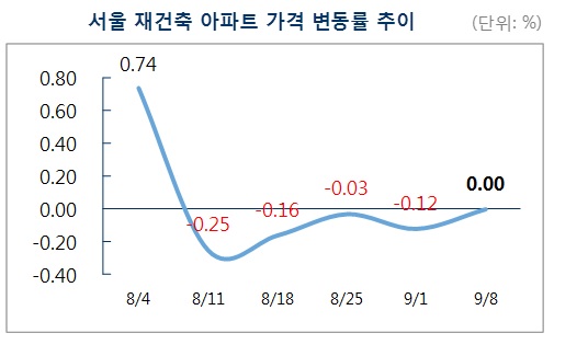 △ 자료=부동산114.