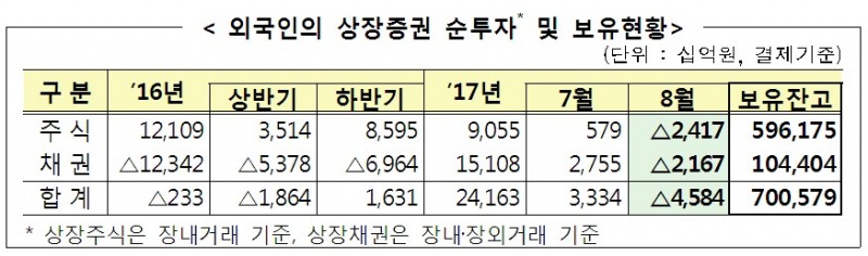 자료/금융감독원