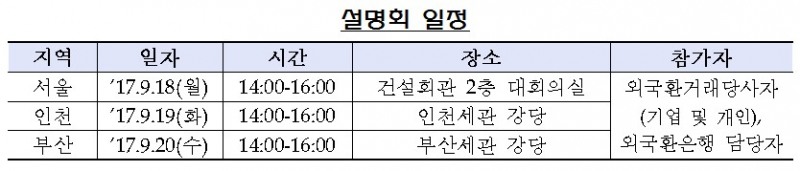 출처=금융감독원