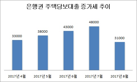 △ 단위 : 억원, 자료=금융위원회.