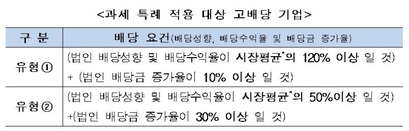 출처=한국거래소