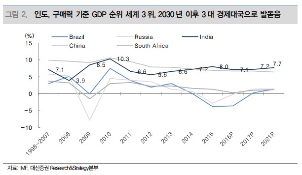 “인도 펀드 4분기부터 투자매력 상승 전망”