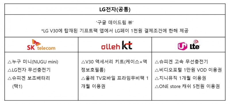 △자료=각 사