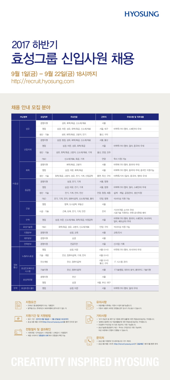 효성, 하반기 신입사원 공채 실시
