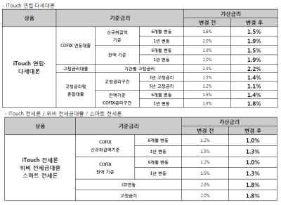 우리은행 상품 약관 공시/ 출처= 우리은행