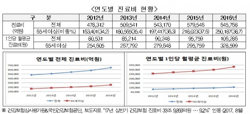 △자료=생명보험협회