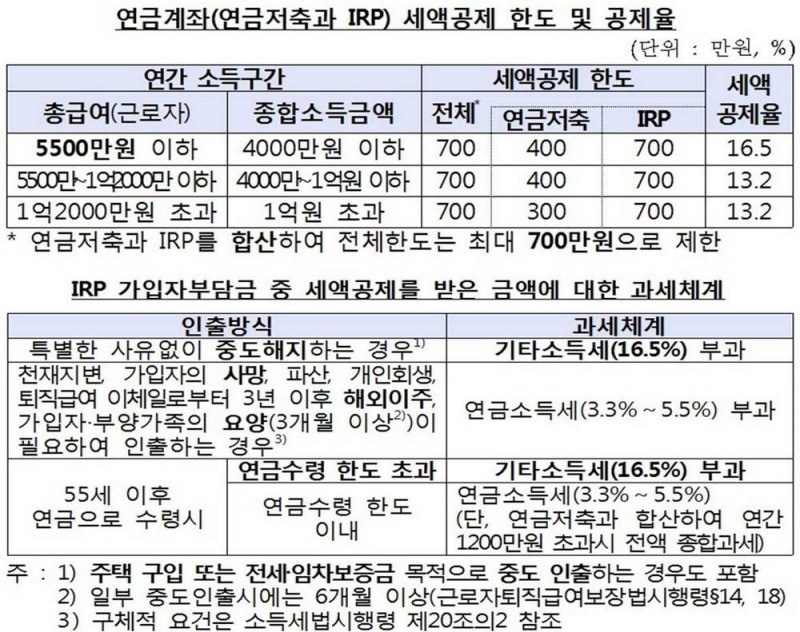 자료=금융감독원