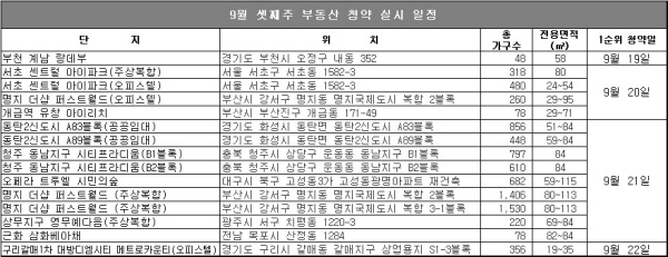 자료=닥터아파트.