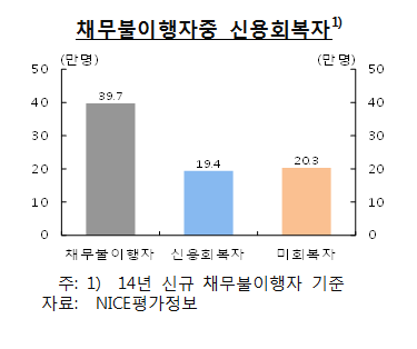 자료= 한국은행 '2017년 9월 금융안정 상황'