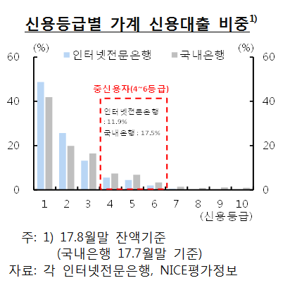 자료= 한국은행 '2017년 9월 금융안정 상황'