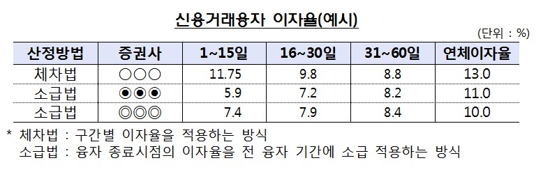출처=금융감독원