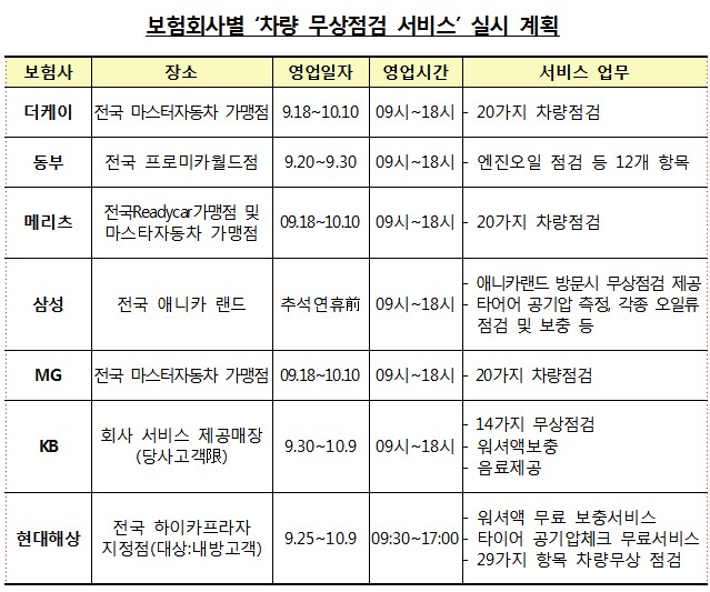 추석 연휴기간 대출이자 만기 10월 10일로 자동 연기