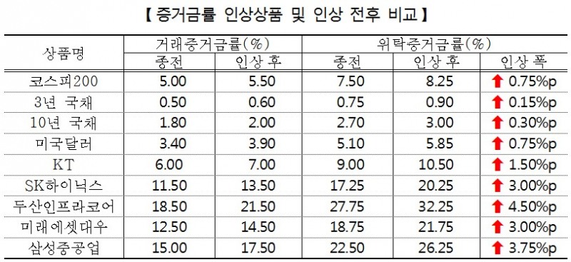 출처=한국거래소