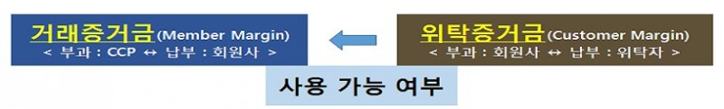 거래소, 25일 증권시장 거래증거금 시행…중소형사 부담 우려