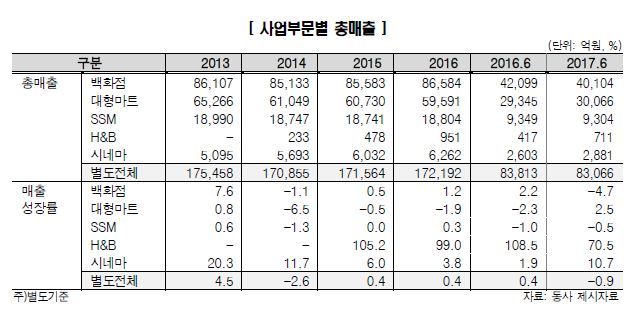 자료=한국신용평가
