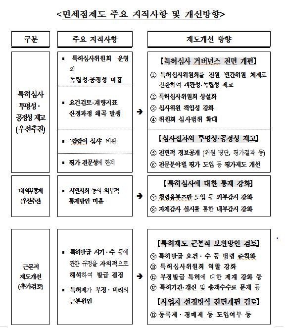 자료=기획재정부