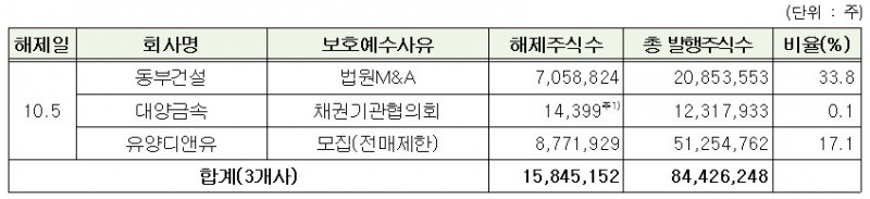 자료=예탁결제원