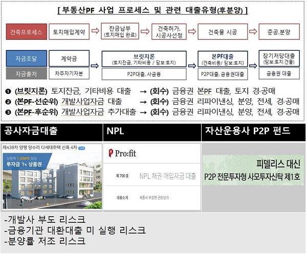 △자료 : (위)금융감독원, (아래) 각 사 홈페이지 완료된 상품