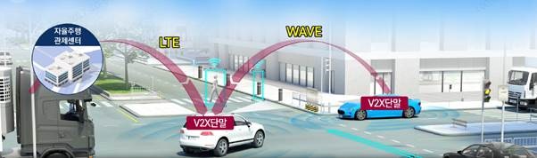 △판교실증단지 LTE-WAVE 네트워크 예시 /사진제공=KT