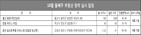 자료=닥터아파트.