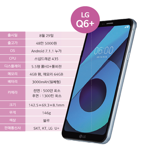 ‘LG Q6+’, 동급 모델 최대 용량