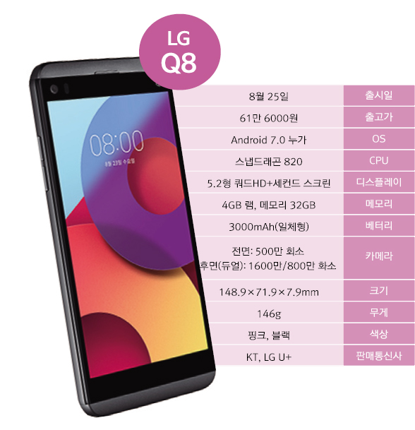 ‘LG Q8’, 편리함 더한 멀티태스킹