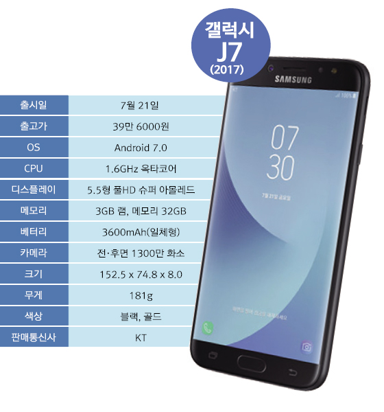 ‘갤럭시J7(2017)’, 글라스와 메탈의 만남