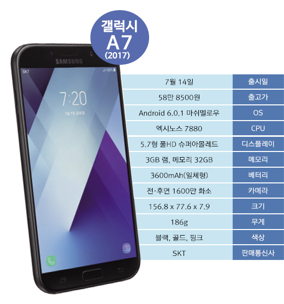‘갤럭시 A7(2017)’, A시리즈 최초 빅스비 탑재