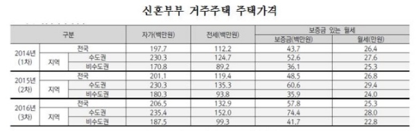 자료=전현희 의원실.