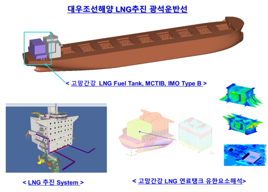 대우조선해양이 개발한 LNG 추진 광선운반선 및 연료탱크 조감도.사진=대우조선해양.