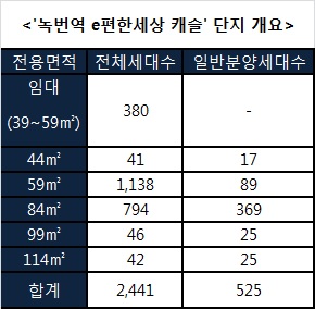 자료=대림산업.