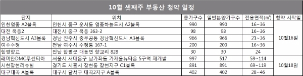자료=닥터아파트