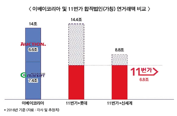 번지수 찾는 ‘11번가’, 온라인 지각 변동 일으키나