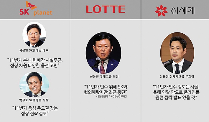 결국 ‘1株’ 싸움…SK플래닛 11번가 운명은
