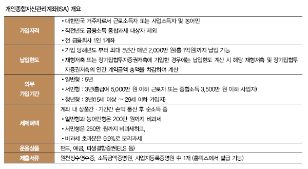 미운오리새끼 ISA, 백조로 날아오르다