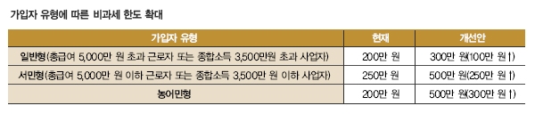 미운오리새끼 ISA, 백조로 날아오르다