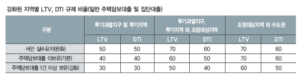 8·2 부동산 대책 후, 시장은 어디로 가고 있을까