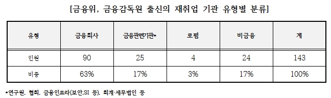 자료출처= 채이배 의원실