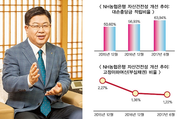자료:NH농협은행