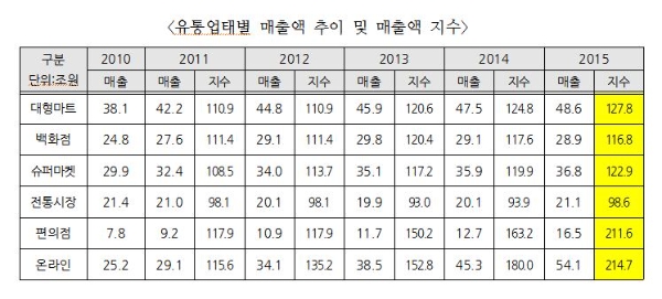 자료=중소벤처기업부 및 김규환의원실 재편집