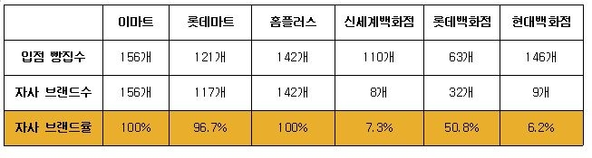 자료=중소벤처기업부 및 김수민의원실 재편집