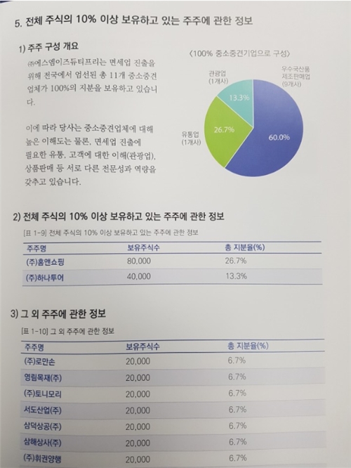 사진=SM면세점 및 홍익표의원실