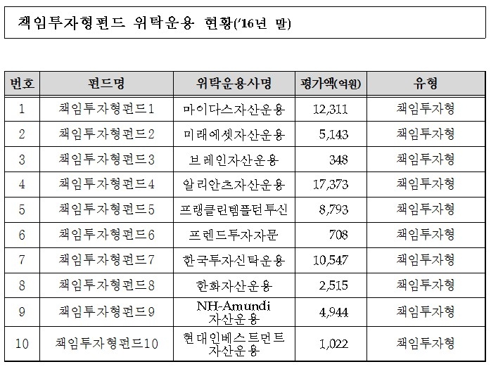 자료=홍일표 의원실